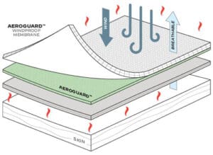 AreoGuard Technology illustration