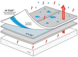 H-TUO Technology illustration