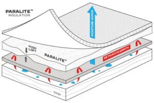 Paralite Technology illustration