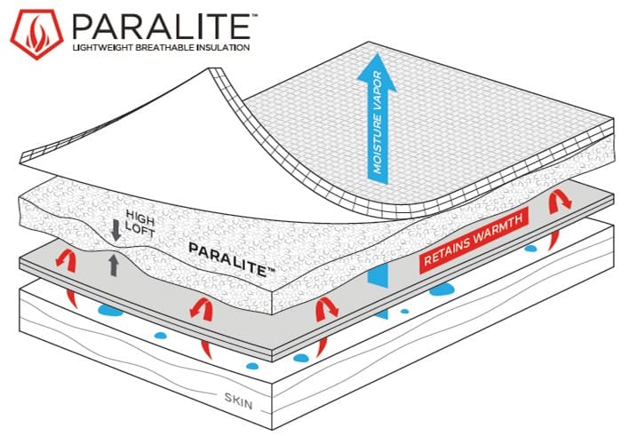 Elite Insulated Pant